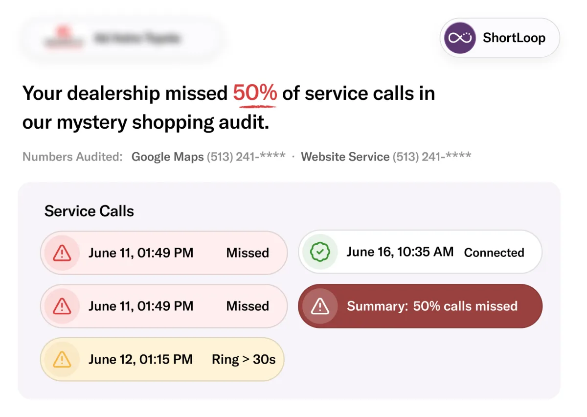 A real mystery audit report: the dealership missed 50% of service calls, with each test call listed as missed, ringing over 30 seconds or connected.